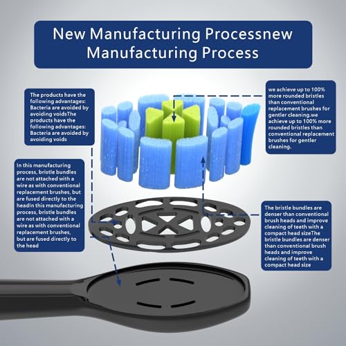 ITECHNIK Aufsteckbürsten Kompatibel mit Philips Sonicare Elektrische Zahnbürste, 16er Schwarz Diamond Schallzahnbürstenköpfe, Modell:HX606 Medium Ersatzzahnbürsten – Bild 7
