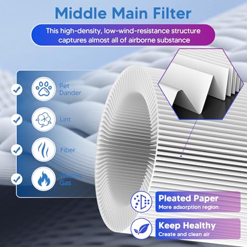 Image of 240 Replacement Filter Compatible With PURO 240 Air Purifier, 3-in-1 Great High-Efficiency Materials With Activated Carbon, 4 Pack, By Improvedhand