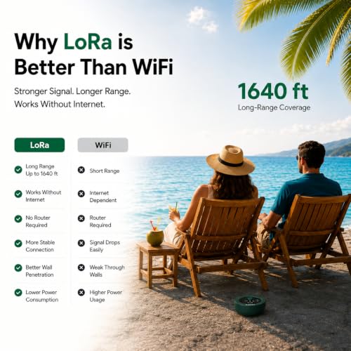 Image of Smart Water Leak Detector Sensor, Real-Time Leak Detection for Whole-Home Protection, 1640 ft LoRa Long-Range, No WiFi Required, Up to 1-Year Battery Life, Compatible with AIWSH Auto Shut-Off Valve