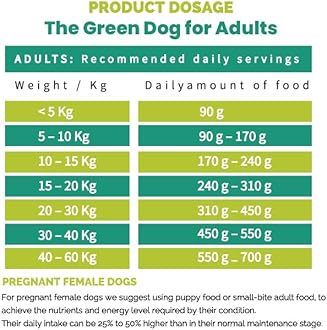 The Green Dog Adult 15 kgs 100% Vegan | Veg Adult Dry Dog Food | Naturally Hypoallergenic | Gluten Free | Vegetarian | Healthy Heart| USFDA Approved Food Grade