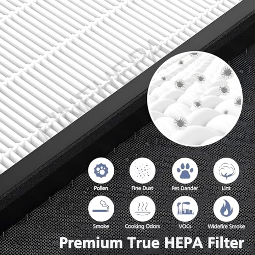 Finehepa Replacement Filter compatible with Philips - Image 4