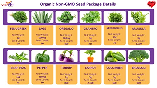Velvet Canary Organic And Non Gmo 6,340+ Seeds, Herb Vegetable - 12 Varieties Us Grown Planting Seeds Gardening With Microgreens, Broccoli, Cilantro, Cucumber, Fenugreek, Snap Peas & More #TOP6