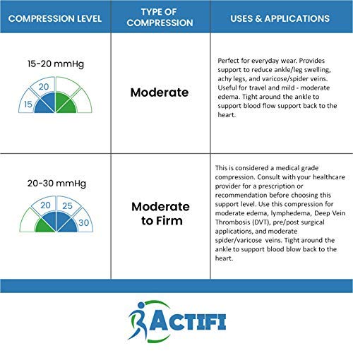 Actifi Men's 15-20 mmHg Compression Closed Toe Dress Socks4