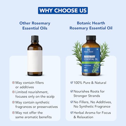 Image of Botanic Hearth Rosemary Essential Oil for Hair Growth, Hair Fall Control and Nourishment, | Clinically Tested & 100% Pure, Natural, | 30ml