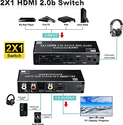 Image of MICROWARE HDMI Switch Audio Extractor, HDMI Switch Splitter 2 Inputs 1 Output with Remote 4K@60hz, 2-Port HDMI2.0b Switcher Box with Optical Toslink SPDIF+Coaxial+Analog RCA Stereo Audio Out