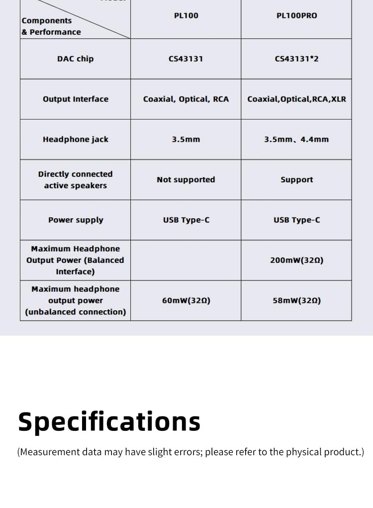 LEAUDIO SMSL PL100 Pro Odtwarzacz CD Wielofunkcyjny, używający chipów CS43131*2 DAC, obsługujący odtwarzanie bezstratne MQA, 4,4mm zrównoważone XLR z pilotem do zdalnego sterowania (Czarny)
