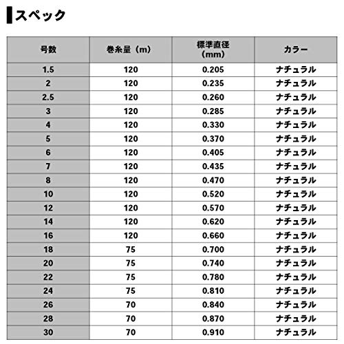 ダイワ(DAIWA) フロロライン ディーフロン船ハリス 7号 120m ナチュラル 4枚目