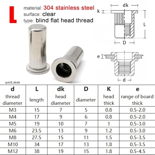 Rivets filetés M10 en acier inoxydable 304 de qualité supérieure pour professionnels