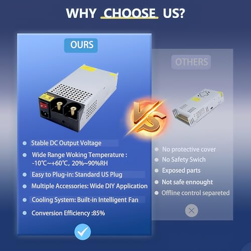 New Upgraded DIY SMPS 110V 230V AC to DC 24V 62.5V 1500W Power Supply Adapter,Converter Power Supply,DC 24V Voltage Transformer for Motor Pump CCTV 3D Printer Air Compressor Led (24V-62.5A-1500W) 6