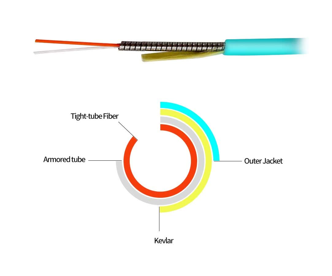 Câble de raccordement optique multimode 10 G OM3 blindé Duplex 50/125 40Meters LC-ST Connecteur Jarretiere Optique