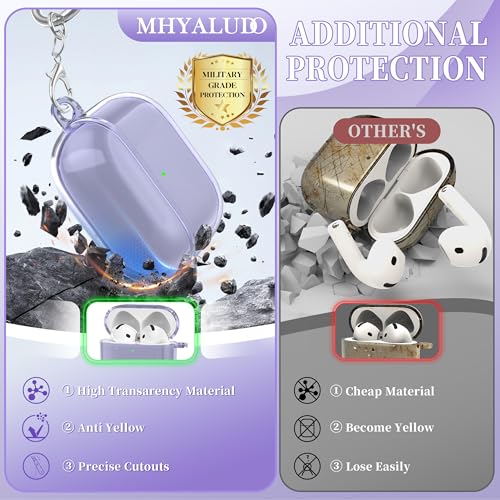 Image of for AirPods 4th Generation Case Cover 2024, Military-Grade Shockproof, Soft TPU Highly Transparent Anti-Yellowing for AirPods 4 Case with Cleaning Kit & Cute Round Buckle, Clear Purple