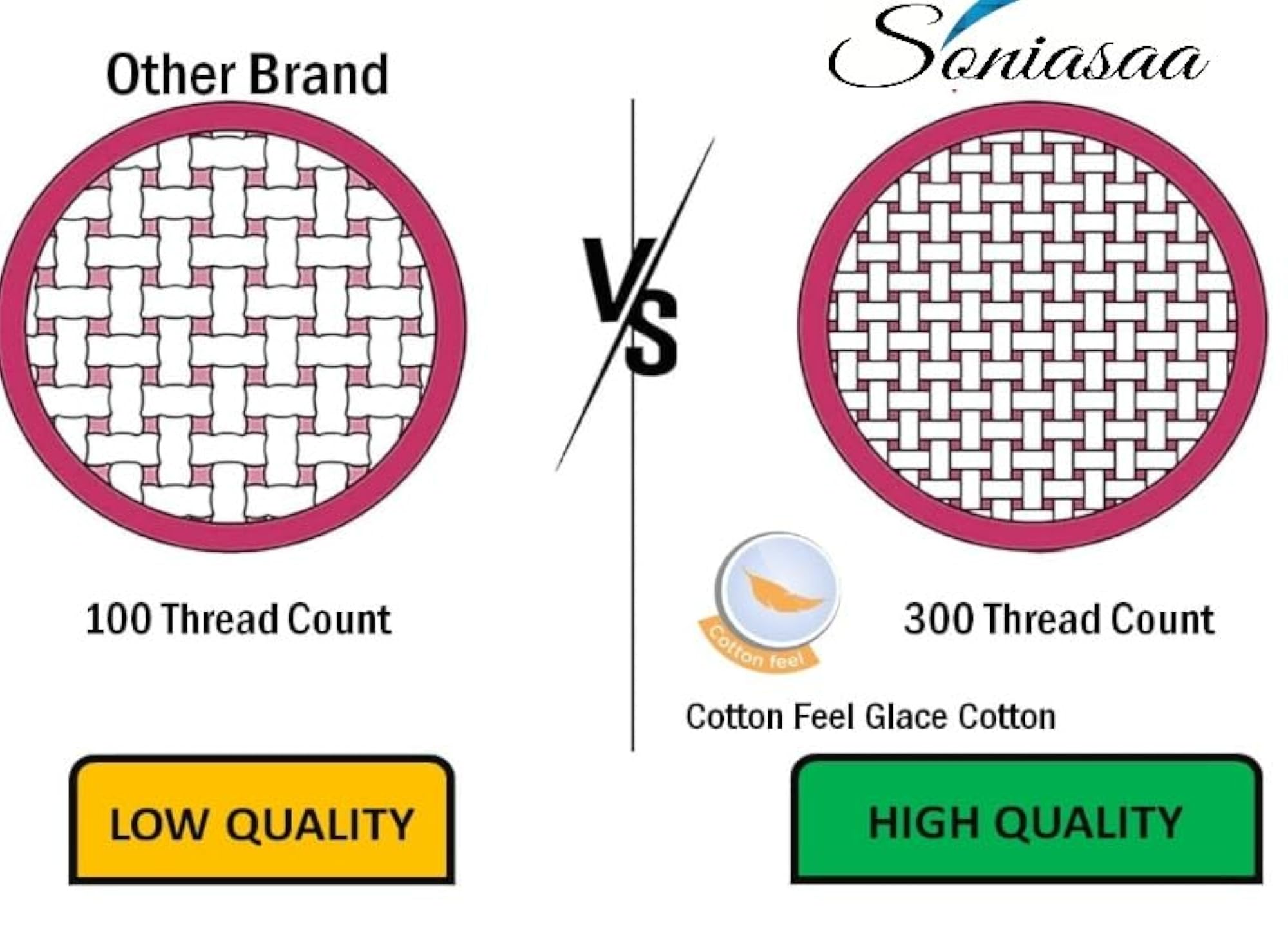 255 TC Glace-Cotton Fitted Bedsheet for King Size Bed