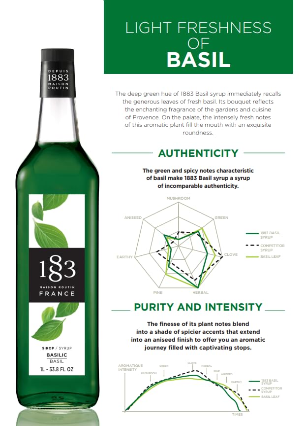 Image of 1883 Basil Syrup for Drinks, Made in France, 1 Liter Glass Bottle