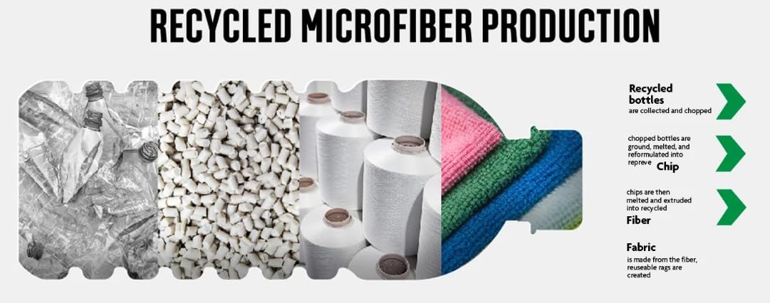 Fantasticlean Toallas de limpieza de microfibra en un rollo, paños reutilizables y lavables, para coche, casa, garaje o cocina, 12 x 12 pulgadas, paquete de 75 (gris claro)