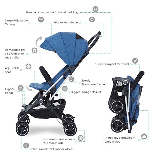 Evolur Voyager Stroller: Navy | One-Hand Easy Fold | Ultra Lightweight Compact Baby Stroller | Best Used for Airplane