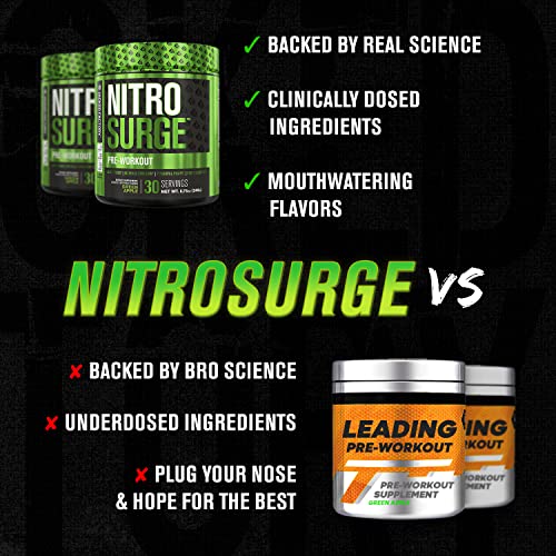 NITROSURGE Pre Workout Supplement Endless Energy, Instant Strength Gains, Clear Focus, Intense