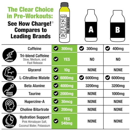 Image of LABRADA Charge Pre Workout Lemon Lime Candy RTD Drink - Pump, Energy, Endurance Formula with 10g Glycerol, 6g L-Citrulline Malate, 4g Beta Alanine, Caffeine Blend, + Complete Hydration Support, 12 Serving