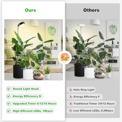 Singeru Pflanzenlampe E27 E14 GU10 LED 18W Pflanzenleuchte Vollspektrum Pflanzenlicht Birne Led Grow Lamp für Gewächshaus Zimmerpflanzen, Blüte, Blumen und Gemüse (E14) 4 Singeru Pflanzenlampe E27 E14 GU10 LED 18W Pflanzenleuchte Vollspektrum Pflanzenlicht Birne Led Grow Lamp für Gewächshaus Zimmerpflanzen, Blüte, Blumen und Gemüse (E14) – Bild 4