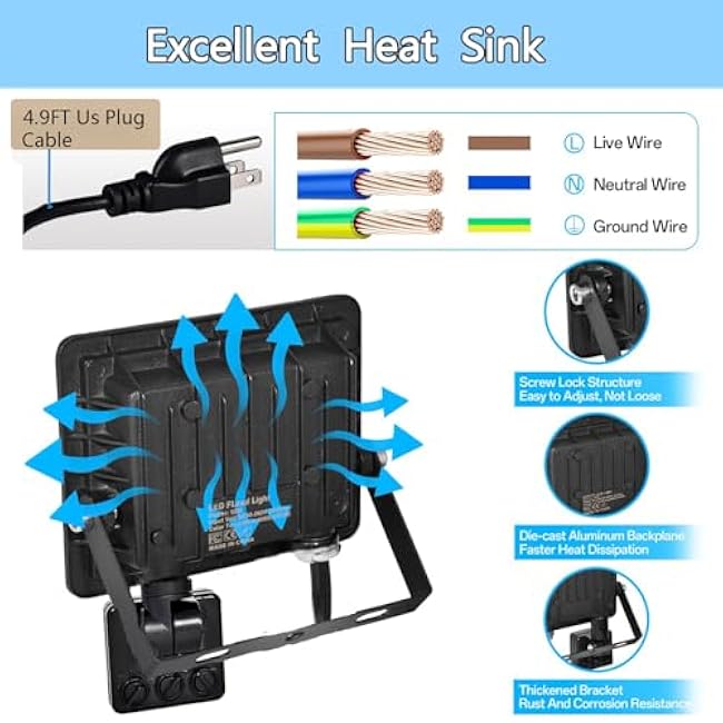 HANNANHONG LED Motion Sensor Flood Light, Slim Design, Plug in,1.5m Cable, IP66 Waterproof (50W)