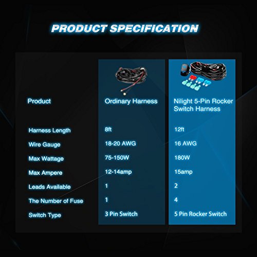 Nilight 32-Inch LED Light Bar - Image 9