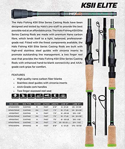 HALO Fishing KS II Elite Series Angelrute Wurfrute – Bild 7