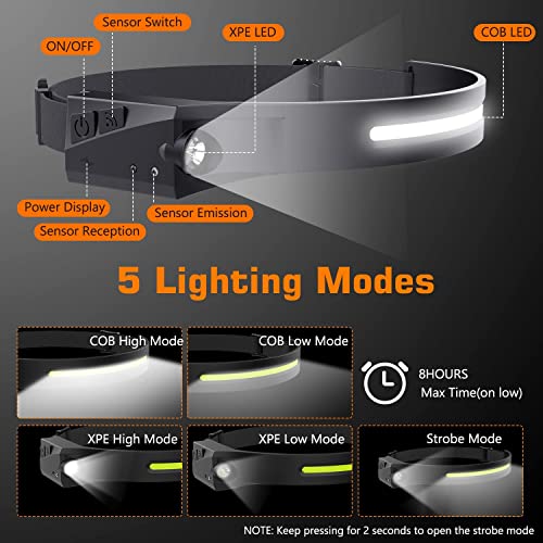 Rechargeable 2-Pack Wide Beam Headlamps with Motion Sensor - Waterproof 230 LED Lights for Running, Fishing, Cycling, and Camping