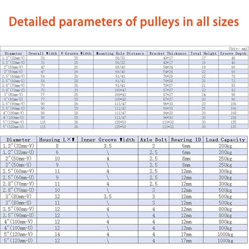 USlot Koło pasowe do lin na ubrania i drzwi przesuwnych Cs, pojemność 200 kg, 50 mm, opakowanie 4 szt., wszechstronne rozwiązanie do prac domowych i projektów DIY