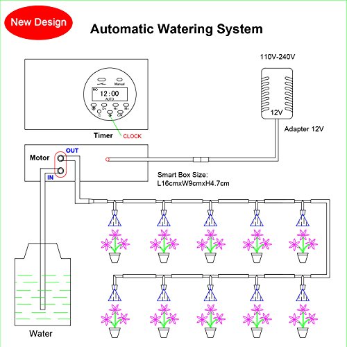 AiHihome Automatic Watering System Indoor Plant Auto Watering - by Digital Timer Irrigation Controller Watering for Garden Flower Plant - Thumbnail 2