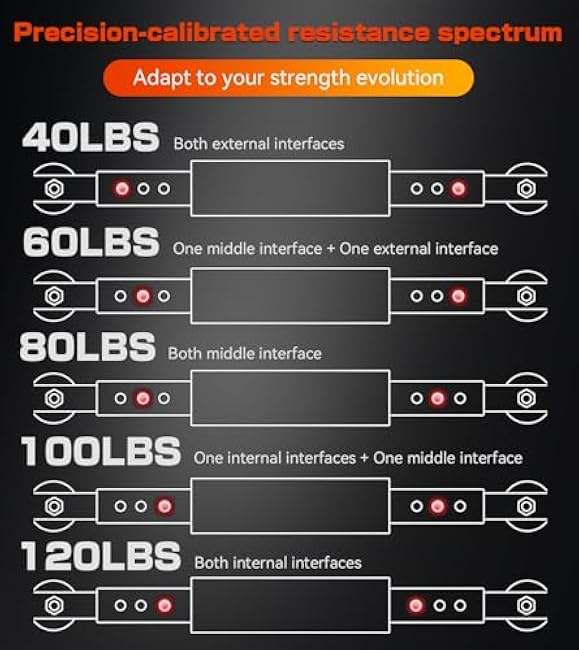 Twister arm Trainer, 40-120lb Adjustable Resistance Forearm Power Exercise bar, Chest Workout Equipment, pectoralis spinalis Device, Portable Detachable