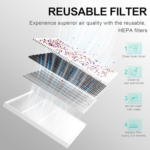 Filtro Reusable para Extractor de Polvo de Uñas L'UGX LG622 miniatura 2