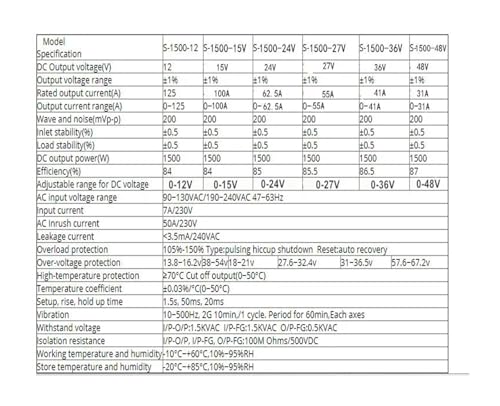 Alimentation à découpage réglable 2000W bloc haute performance 0-300V CC - 5