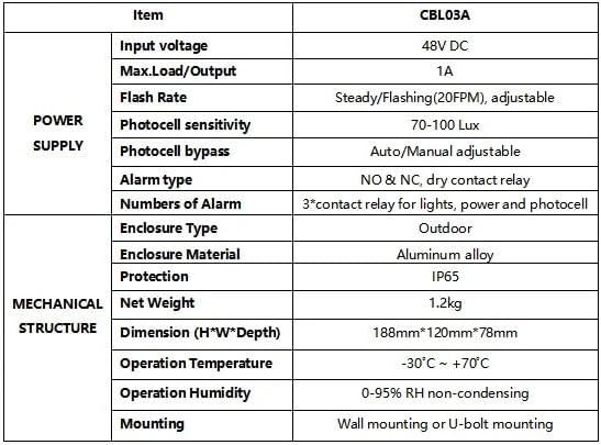 CBL03A Obstruction Light Monitoring Controller Building Light