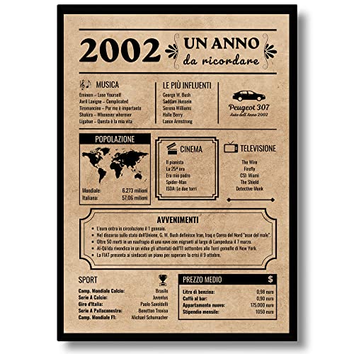 EQUIK PRODUCTS Tarjeta de felicitación cumpleaños 2002 | Regalo cumpleaños original | Periódico Vintage | Cumpleaños Hombre | Cumpleaños Mujer | Decoraciones Fiestas (2002)