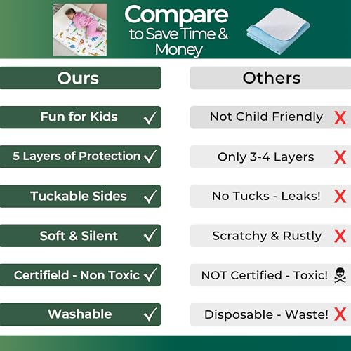 Image of Hygge Sheets Potty Training Pee Pads for Kids, Toddlers - 100% Waterproof, Non Slip Bed Wetting Pad for Twin Beds - Washable, Reusable Mattress & Sheet Protector - Safari