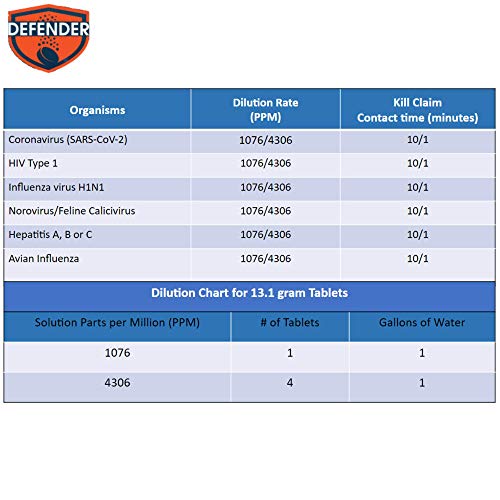 Defender | Disinfectant and Cleaner | Kills COVID-19 & Other Viruses | Works with Victory & Protexus Sprayers | 100 Tablets | 13.1 Grams per Tablet