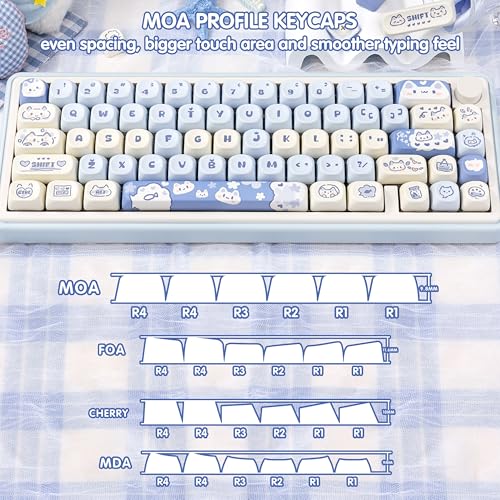 Image of KEYFLICK PBT Keycaps Salty Cat Blue White Cute for Cherry MX Key Cap