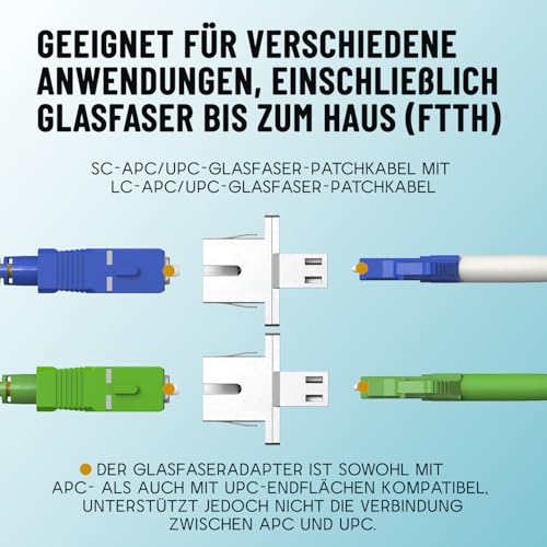 EMSECKO LWL Adapter SC/APC -LC/APC Singlemode Simplex Glasfaseradapter für Trägergeräte 1 Stück
