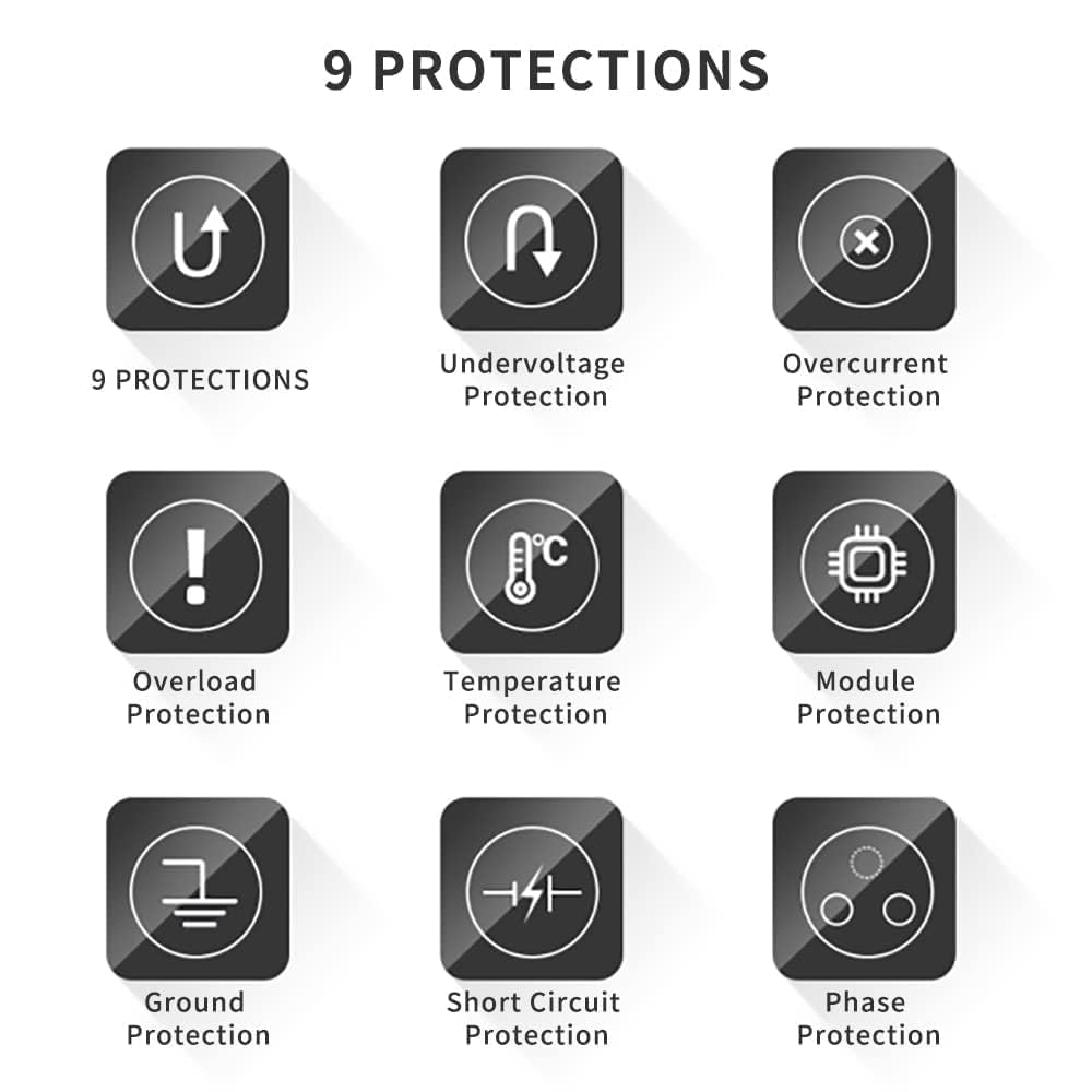 Icons representing 9 protection features of LAPOND VFD