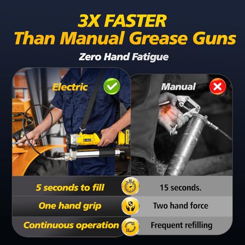 GEVEELIFE Electric Grease Gun -2025 Upgraded 2-in-1 Design with 2×4000mAh Batteries, Fast Charger & 90° Swivel Coupler, 12,000 PSI - Works with Bulk & Cartridge Grease for Farm, Truck, Construction - Thumbnail 4