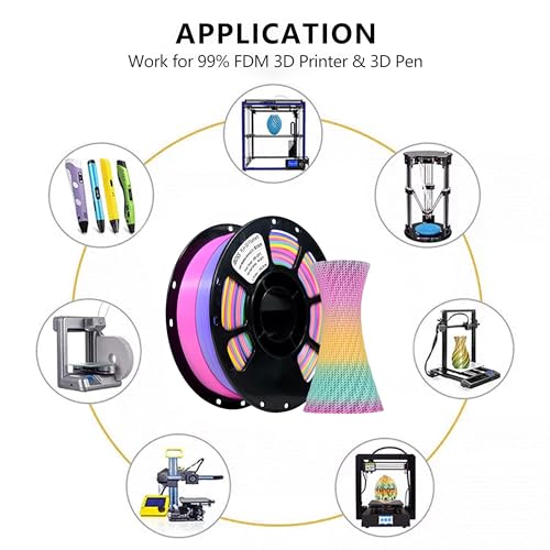 Image of iBOSS PLA+ Rainbow Filament Multicolor PLA PRO 3D Printer Filament, 1.75mm, Fast Color Changing, Colour Changing 8m Each, Glossy Glossy Finish,1kg 3D Filament, PLA Plus Filament (Morandi Rainbow 03)