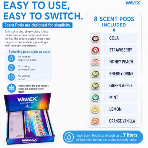 Image of Wavex Scented Water Bottle + 8 Aroma Scent Pods (Cola, Strawberry, Honey Peach, Energy Drink, Green Apple, Mint, Lemon, Orange Vanilla), Flip Top Lid, Straw & Carry Strap Included (Glacier Blue)