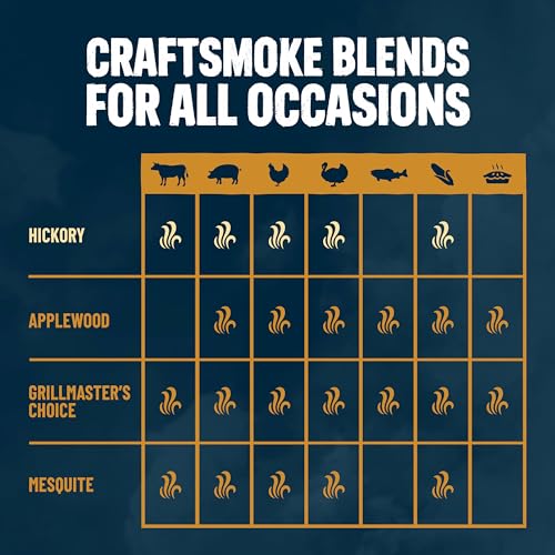 Image of Kingsford Craftsmoke Premium Grilling Wood Pellets, Hickory BBQ Pellets for Grilling, 100% Natural Hardwood, 20 pounds