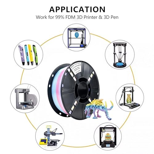 Image of iBOSS Silk 3D Printer Filament 1kg Multi-Color Macaron, Fast Color Change Each 8 Meters Rainbow PLA+ 3D Printing Filament 1.75mm + /- 0.02mm, Suitable for Most FDM Printers(Silk Macaron Rainbow)