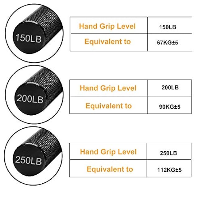 Hand Grip Strengthener,3 Pack (150,200,250lbs) Grip Strength Trainer Forearm Strengthener Hand Strengthener for Home Gym & Office