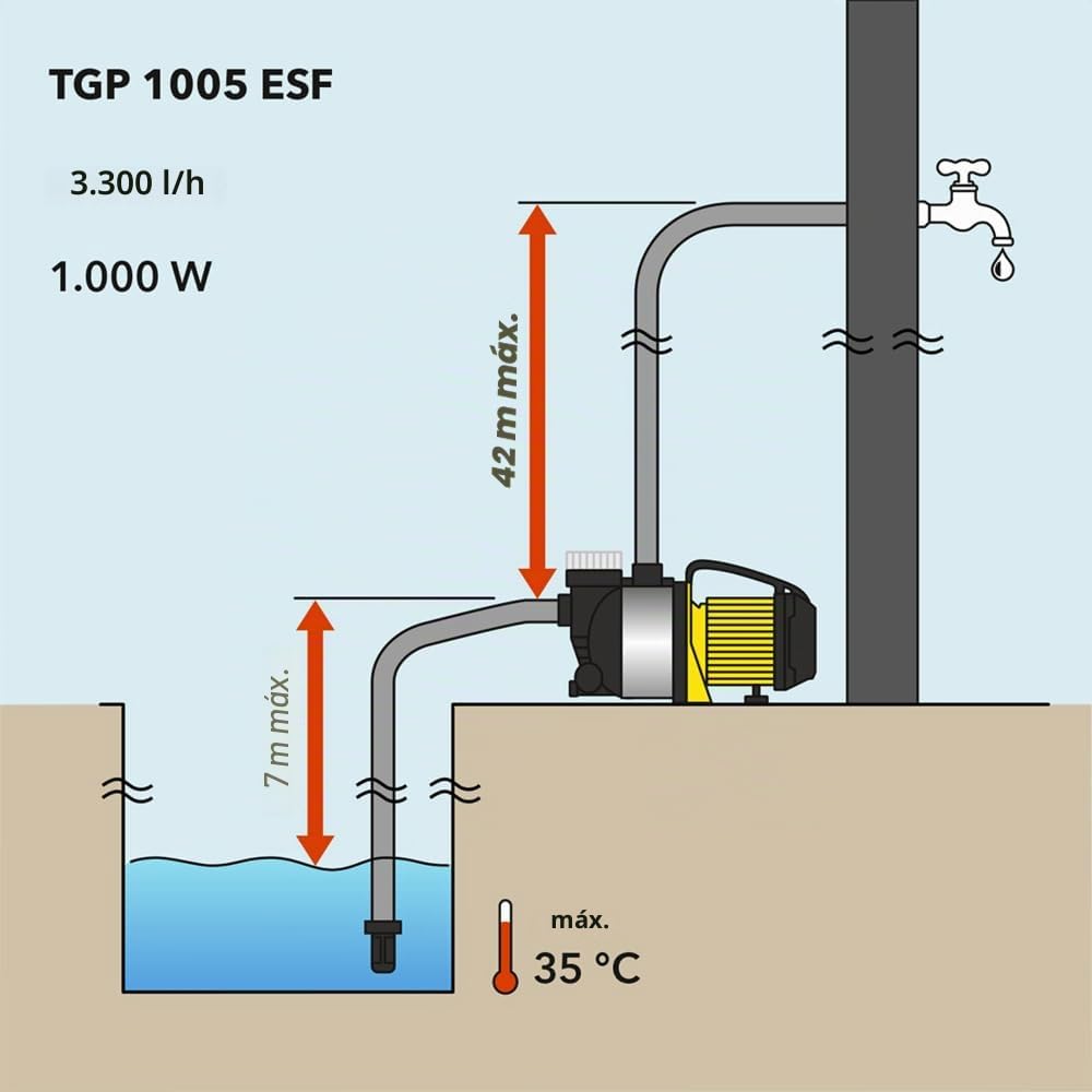 TROTEC Bomba de jardín TGP 1005 ESF – Bomba con potencia 3500 l/h, 1000 W – Presión de extracción 4,2 bar, altura de extracción 42 m, altura de aspiración 7 m, bomba de agua para barriles de lluvia,