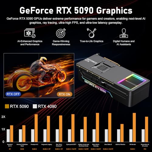 Image of Lenovo Legion T7i 5090 Gaming Tower Desktop, Intel Core Ultra 9 285K, GeForce RTX 5090, 64GB DDR5, 4TB SSD, Liquid Cooling, 3X DP, HDMI, Wi-Fi 6, Windows 11 Pro, Black