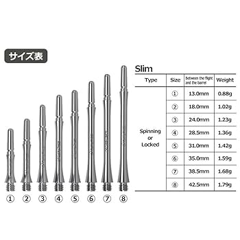 フィットシャフト超ジュラルミンロックノーマル1番スリム4、5、7番　バラ売り不可 楽天市場】 全品5%オフクーポン/ ダーツ シャフト フィット