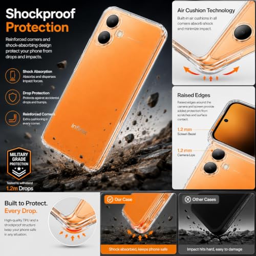 Image of COVERBLACK Soft Rubber Silicon Clear Case Back Cover Compatible for Infinix SMART 20 4G - Transparent