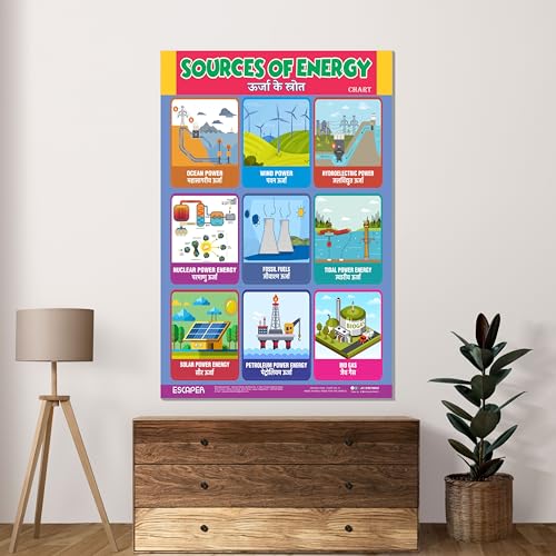 Image of ESCAPER Sources of Energy Educational Charts (11.5 x 17.5 inches), 300 GSM Paper, Laminated, Self Adhesive Back, Kids Learning Posters, Perfect For Home Schooling, Nursery Students