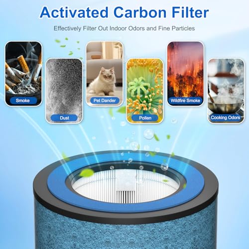 Image of 2 Pack HP152 HP153 Replacement Filter Compatible with Shark HP152 HP153 HP155 HP100 HP102 HP132 and HC450 HC451 HC452 HC455 Air Purifier, Part No. HE1FKPET, HE1FKBAS